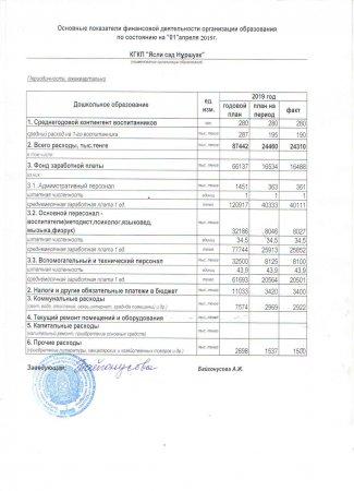 Основные показатели финансовой деятельности за 1 кв 2019