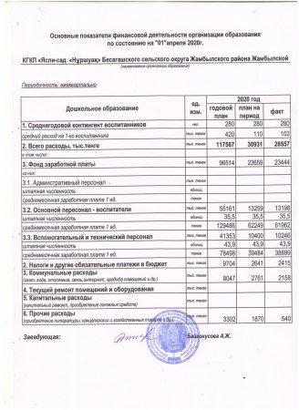 Основные показатели финансовой деятельности за 1 кв 2020