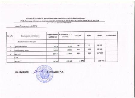 Жамбыл ауданы Бесағаш ауылдық округінің КМҚК «Нұршуақ» бөбекжайы
