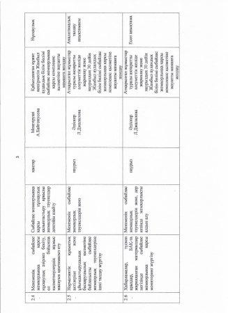 Сыбайлас жемқорлыққа қарсы комплаенс қызметінің І-тоқсанға жұмыс жоспары