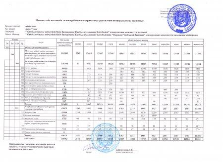 дет план 2022