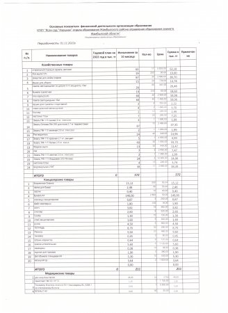 основ.показатели