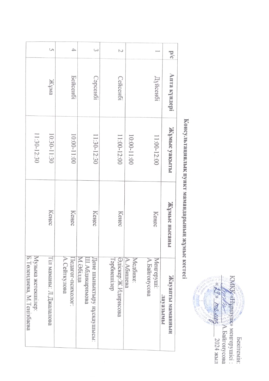 Консультациялық пунктінің  негізгі ақпараты