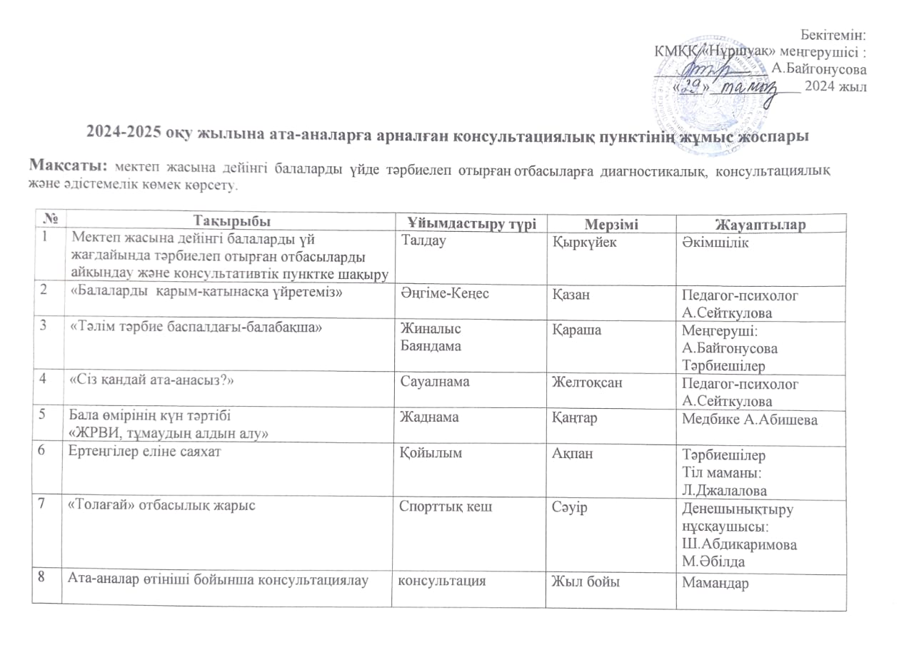 Консультациялық пунктінің негізгі ақпараты