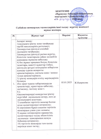 Сыбайлас жемқорлық тәуекелдеріне ішкі талдау жүргізу жөніндегі жұмыс жоспары