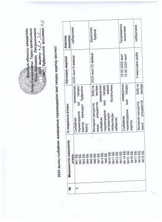 2025 жылы сыбайлас жемқорлық тәуекелдеріне ішкі талдау жүргізу кестесі