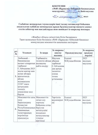 Сыбайлас жемқорлық тәуекелдерін ішкі талдау нәтижелері бойынша анықталған сыбайлас жемқорлық құқық бұзушылықтар жасауға ықпал ететін себептермен жағда