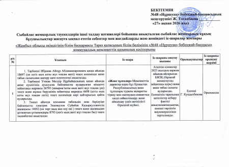 Сыбайлас жемқорлық тәуекелдерін ішкі талдау нәтижелері бойынша анықталған сыбайлас жемқорлық құқық бұзушылықтар жасауға ықпал ететін себептер мен жағдайларды жою жөніндегі іс-шаралар жоспары
